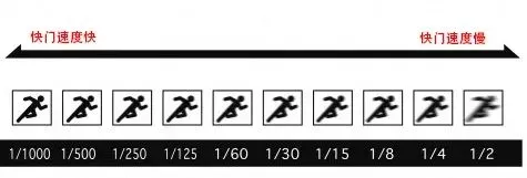 快门速度.webp