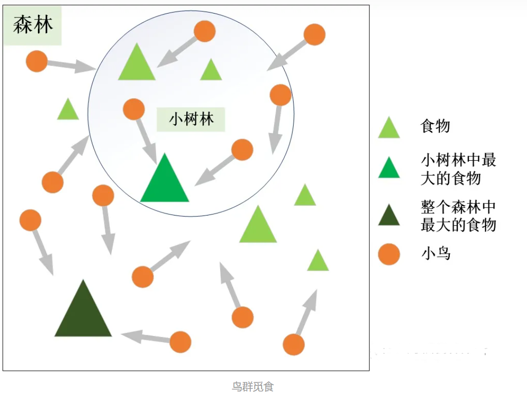 鸟群觅食.png